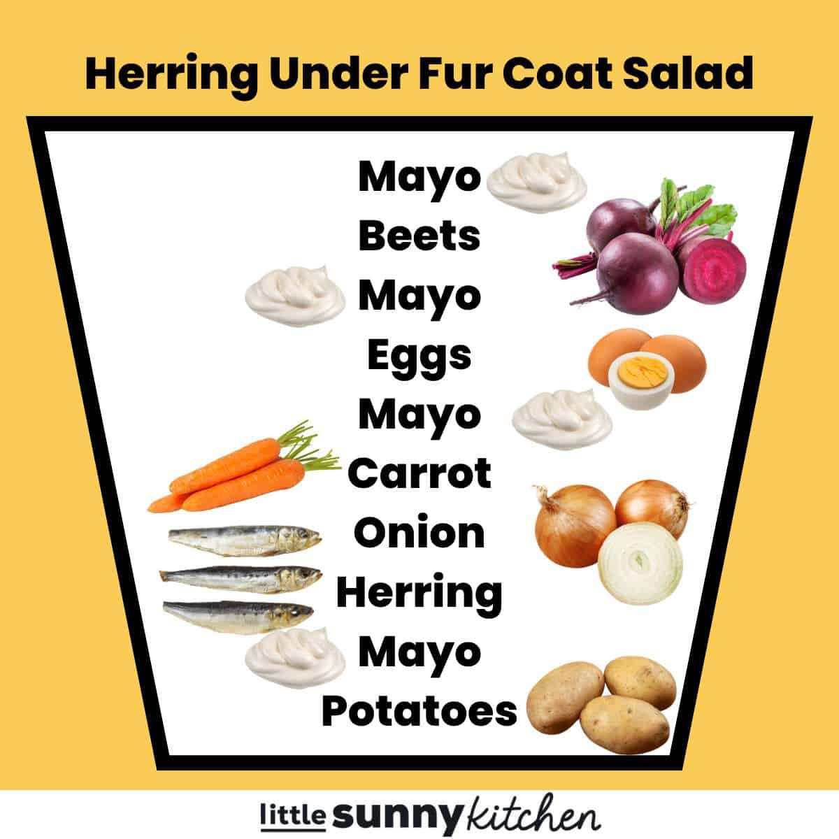 A graphic showing the layers of the herring under fur coat salad