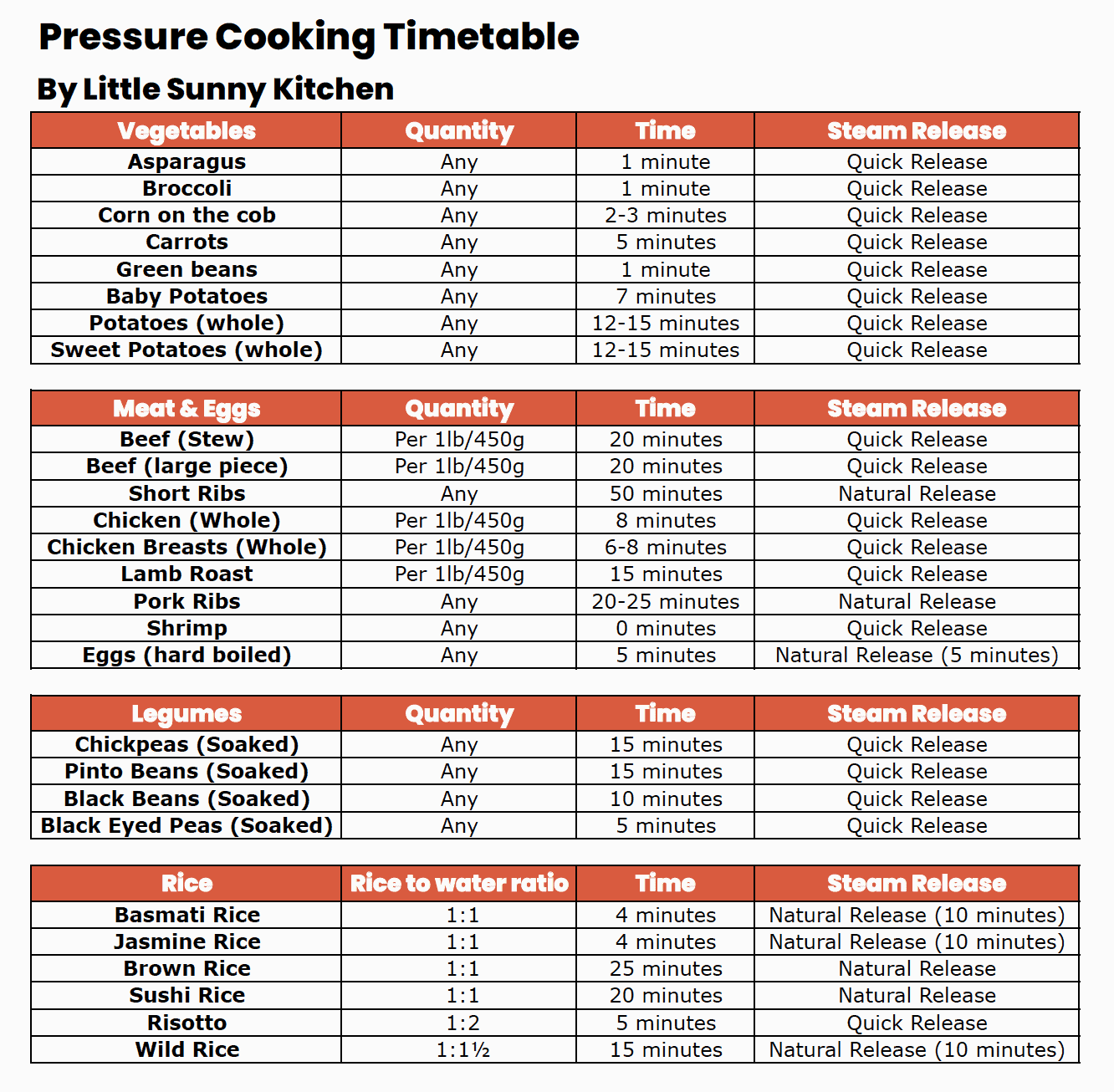 Instant Pot Cooking Times Chart