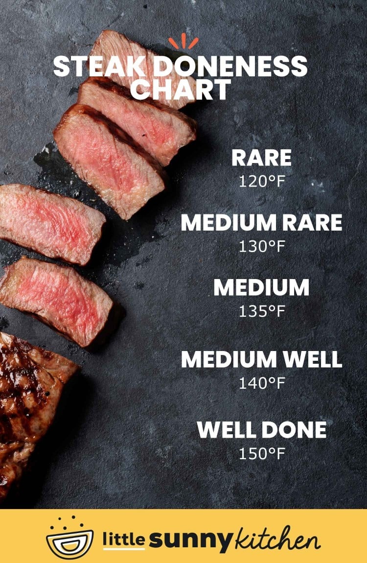 Flank Steak Air Fryer Temp And Time at Gina Allen blog