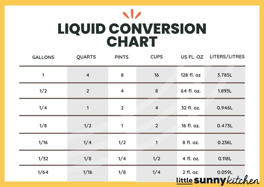 how-many-cups-in-a-pint-quart-or-gallon-printables-little-sunny