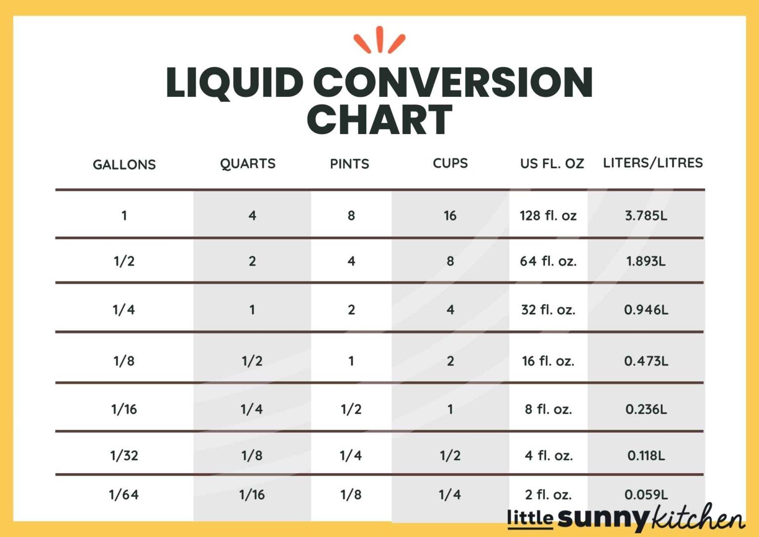 How Many Cups in a Pint, Quart, or Gallon + Printables | Little Sunny ...