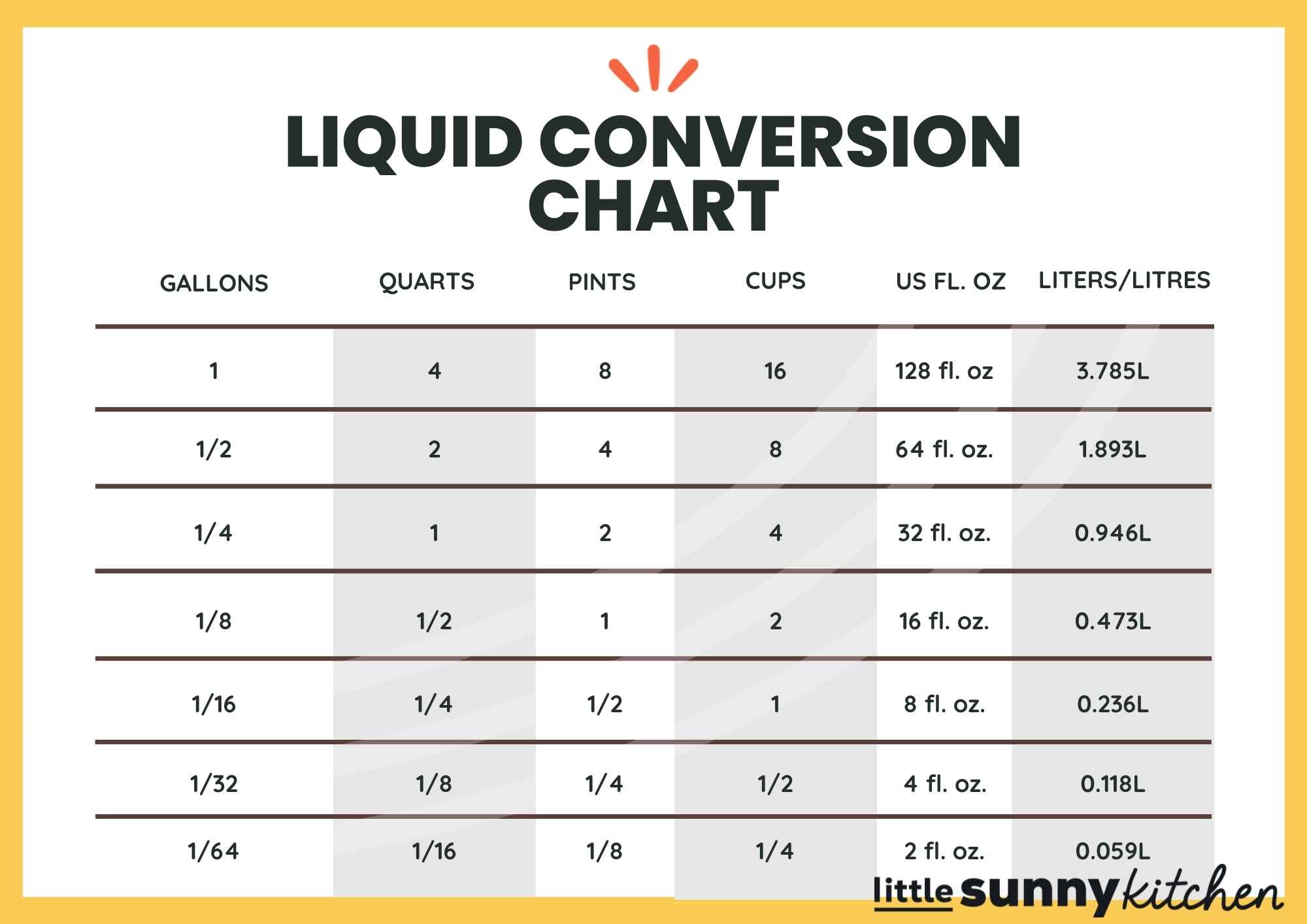 Liquid conversion chart/table