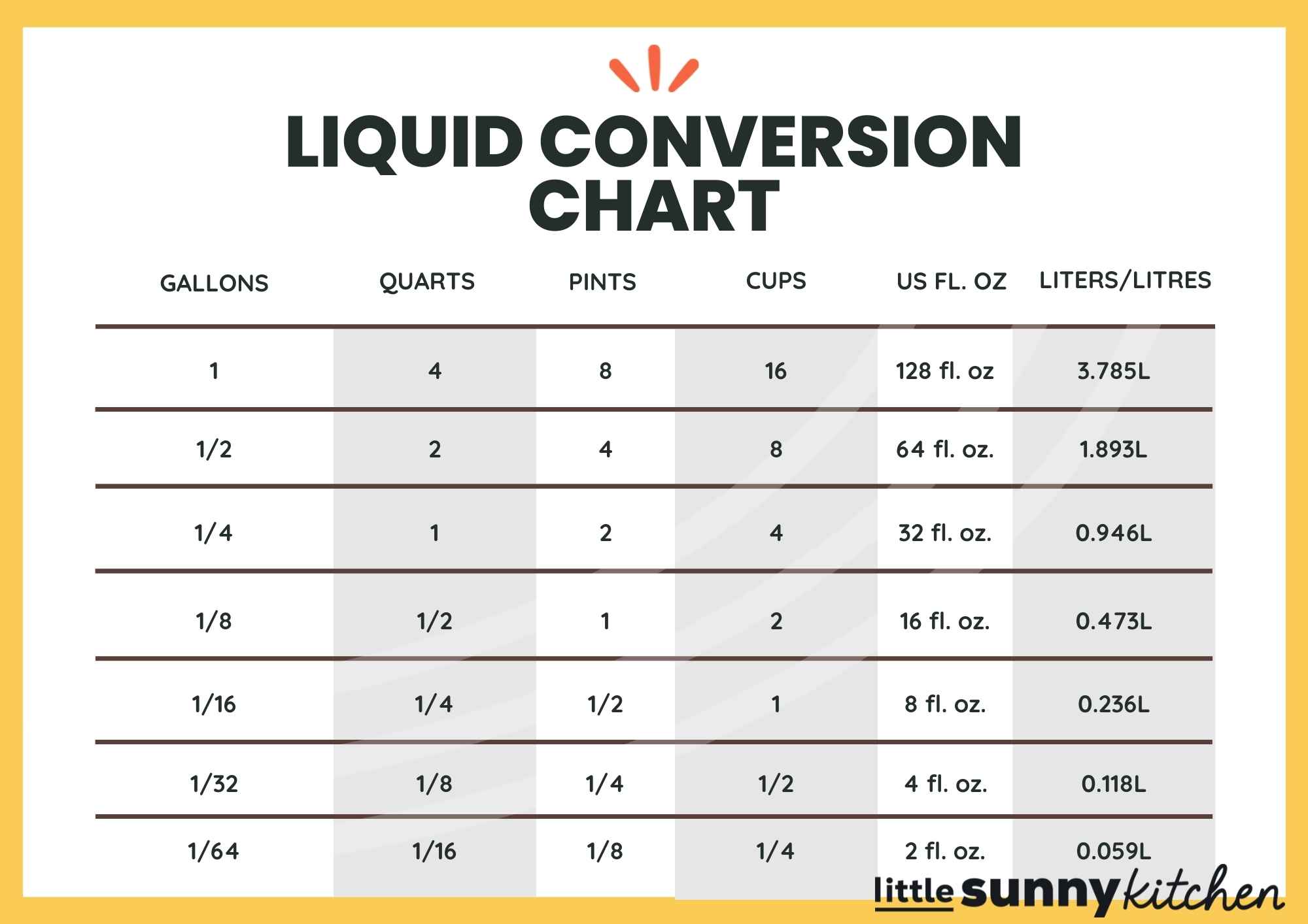 oz to gallon ratio chart